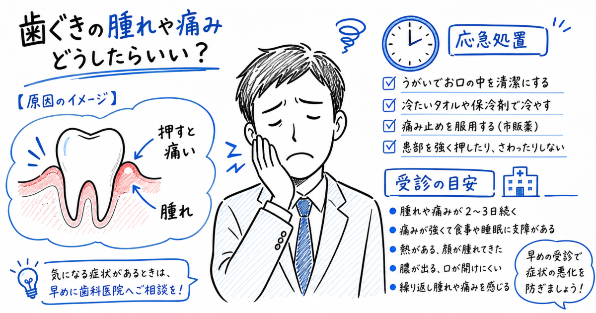 歯ぐきの腫れで押すと痛い！仕事中の応急処置と緊急受診の目安