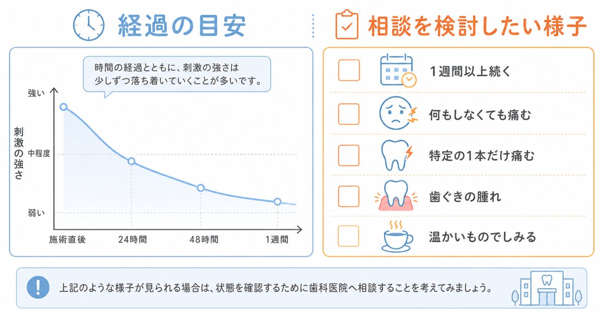 自宅で今すぐ行える知覚過敏の応急処置とセルフケア