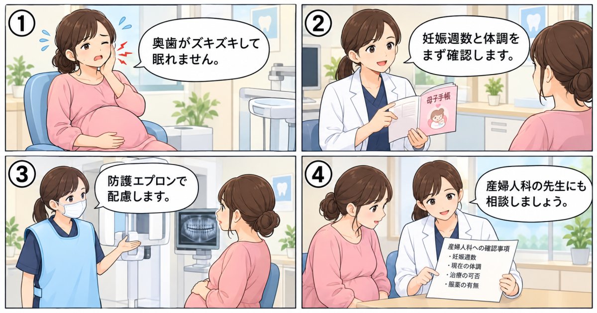 妊娠20週の歯痛、抜歯は可能？高田馬場で受診前に確認したいこと