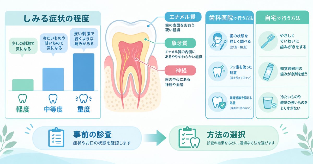 知覚過敏でもホワイトニングは可能?高田馬場の見極め方